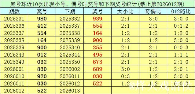 013期王太初排列三预测奖号：组六6码推荐