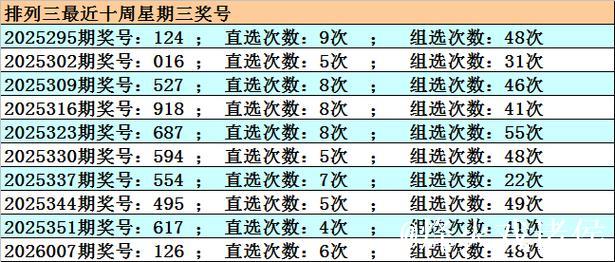 014期江川排列三预测奖号：直选参考