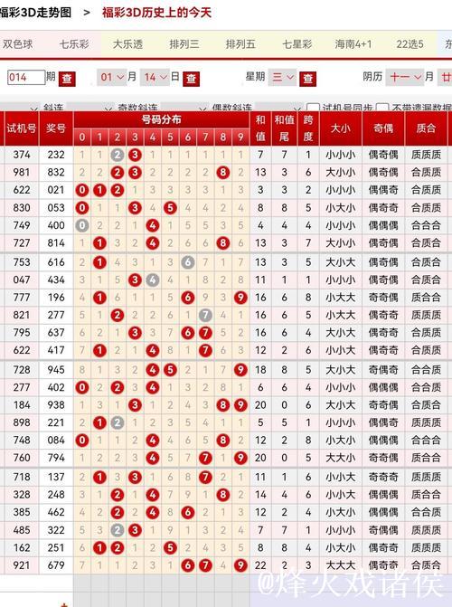 014期杨波排列三预测奖号：独胆参考
