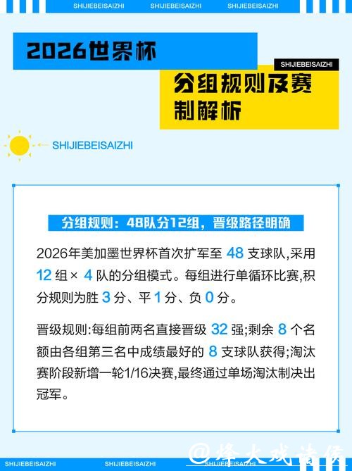 2026世界杯下注：世界杯小组赛预测技巧