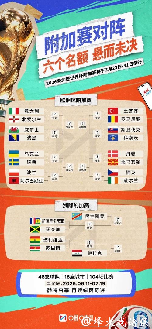 2026世界杯下注：世界杯小组赛预测技巧