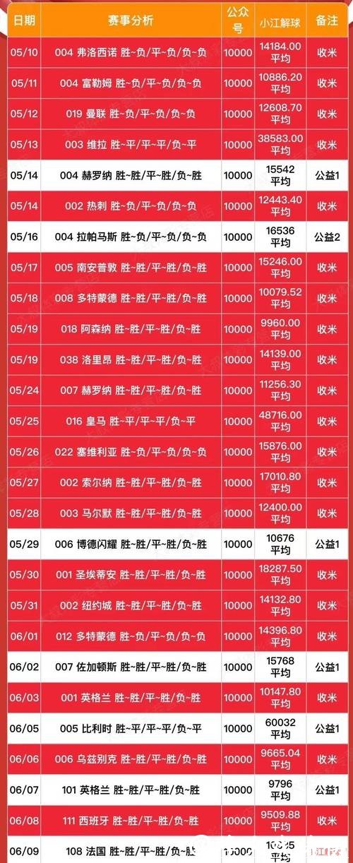 世界杯买球平台:热门盘口与赔率分析 世界杯买球平台:热门盘口与赔率分析