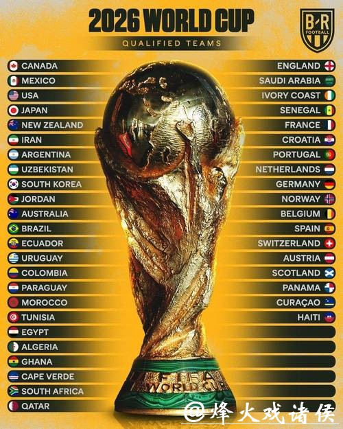 世界杯买球平台:热门盘口与赔率分析 世界杯买球平台:热门盘口与赔率分析